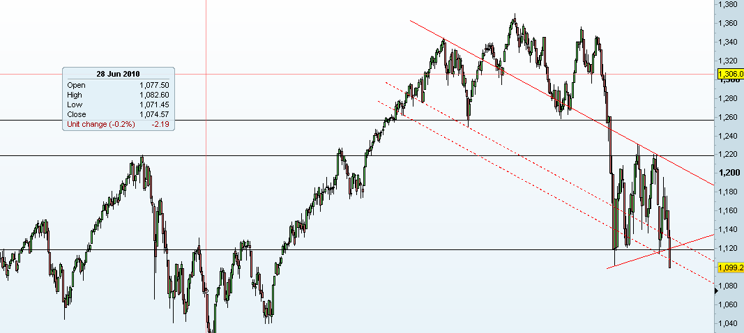 S&P500_Diario.PNG