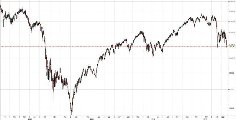 Sp500 2008-2011.jpg