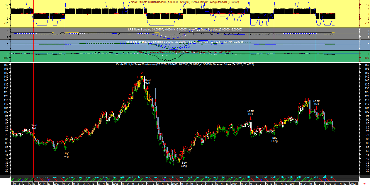 Crude Oil Wk Neco Ult20111003A.png
