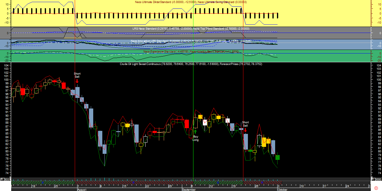 Crude Oil Neco Ult20111003.png