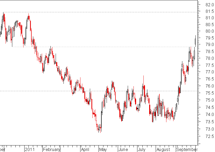 dollar index.png
