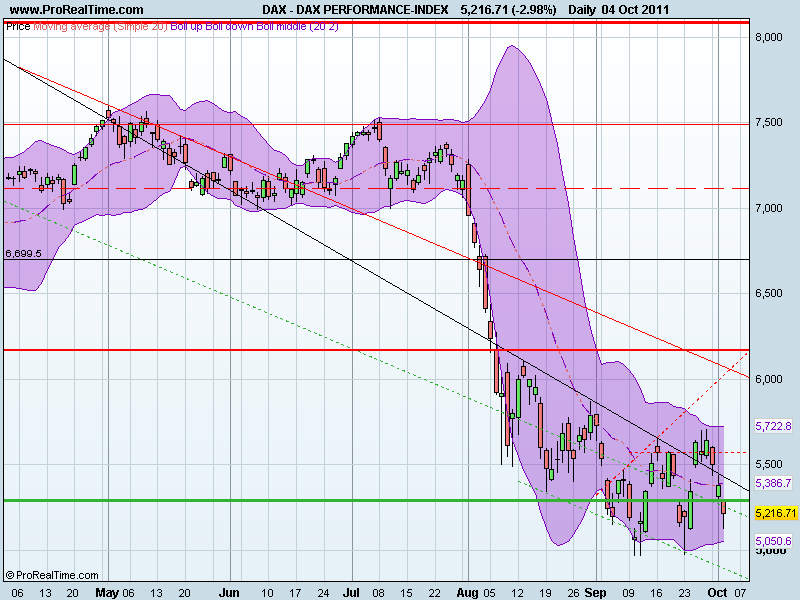 DAX PERFORMANCE-INDEX.png