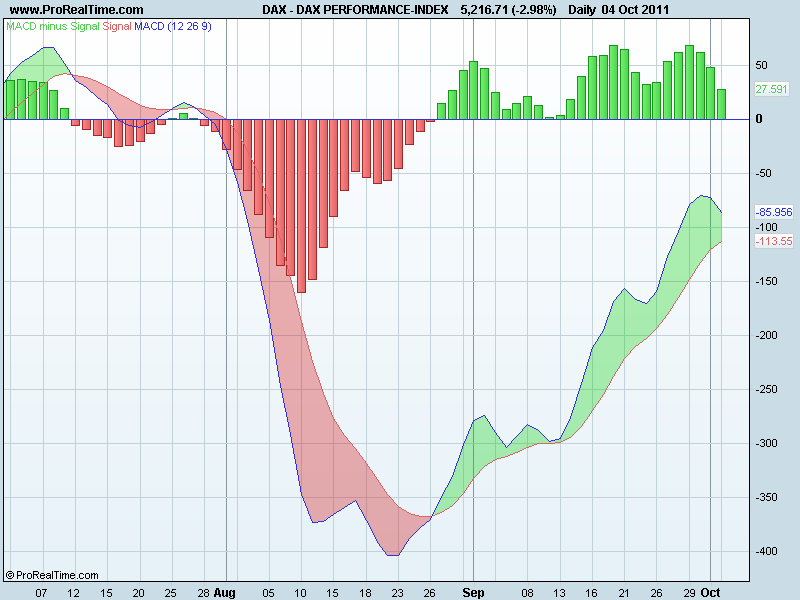 DAX PERFORMANCE-MACD.png