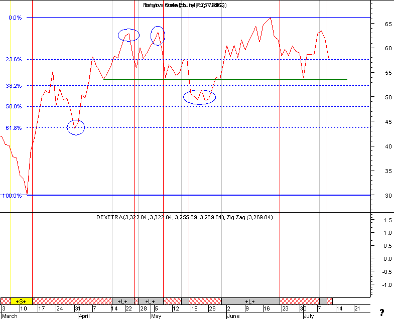 dax2.gif