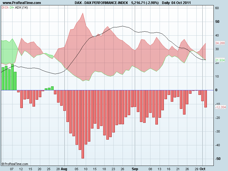 DAX PERFORMANCE-DM.png