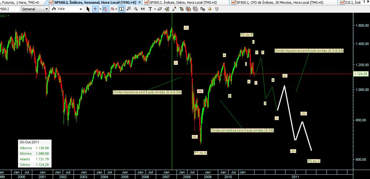 SPX_111004_semanal.jpg