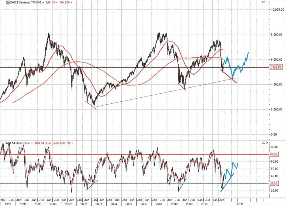DAX 05-10-2011.jpg