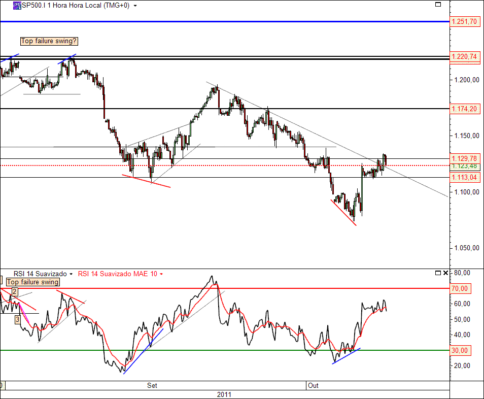 SP500 05-10-2011 (2).gif