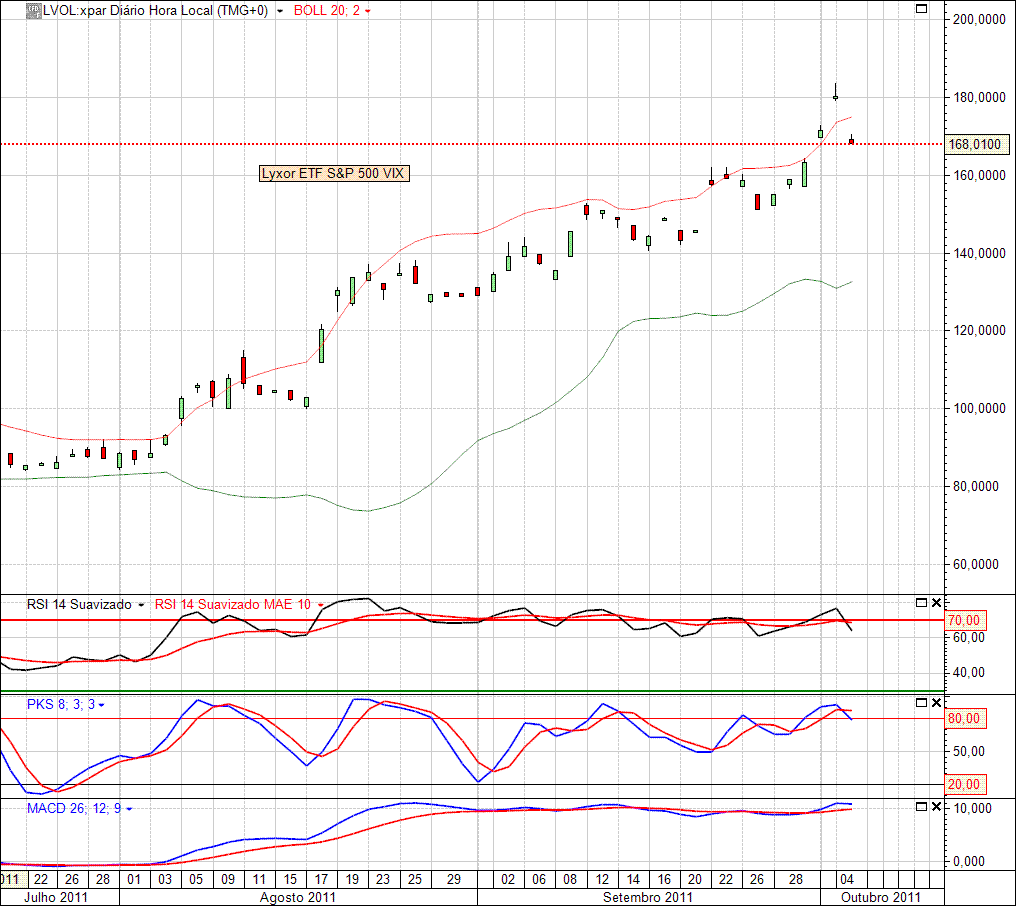 VIX 05-10-2011.gif