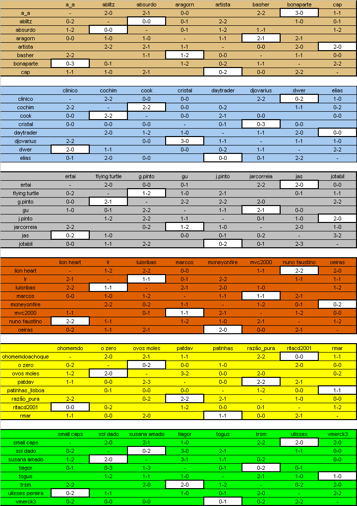 BOLSA DOS CAMPEÕES - RESULTADOS DA 6ª JORNADA.gif