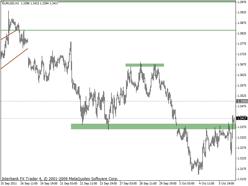 eurusd 06-10-2011 1h.gif