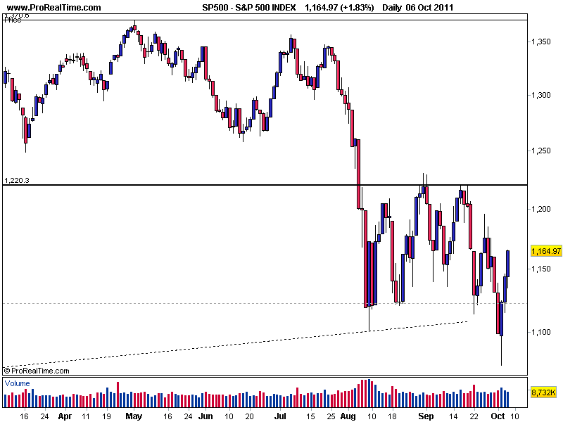 S&P 500_06102011.png