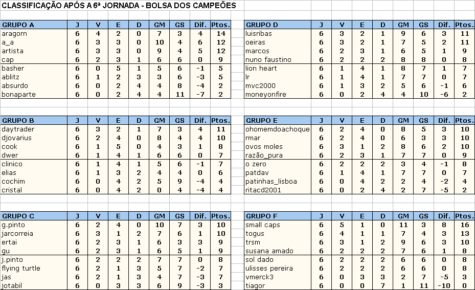 6_Jornada_Classificacao.gif