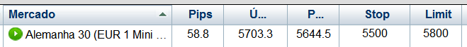 pips DAX.PNG