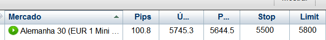 pips Dax 07Out2011.PNG