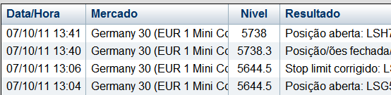 dax 07Out2011.PNG