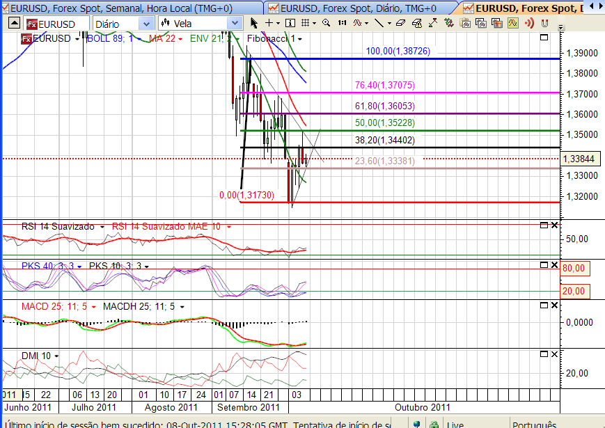 eurusd 9-10-2011.png