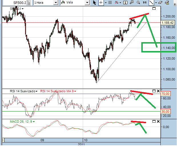 sp 11-10-2011.png