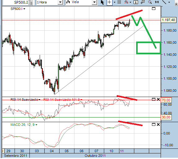 sp 11-10-2011(1).png