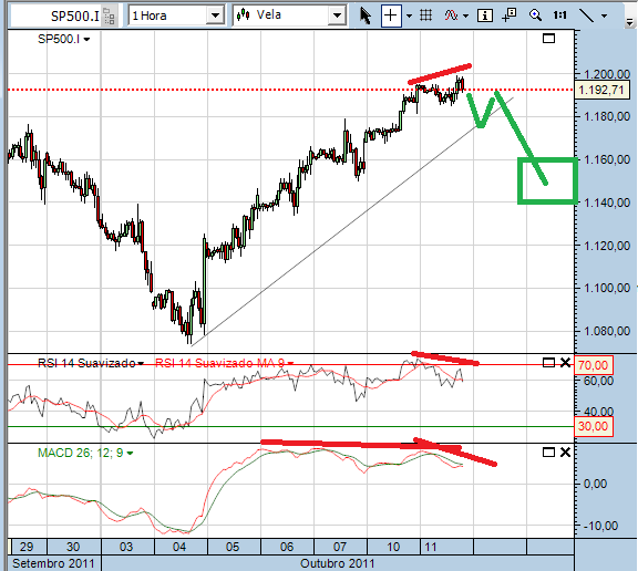 sp 11-10-2011(2).png