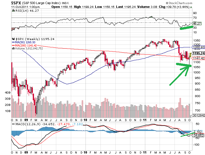 sp 11-10-2011 semanal.png