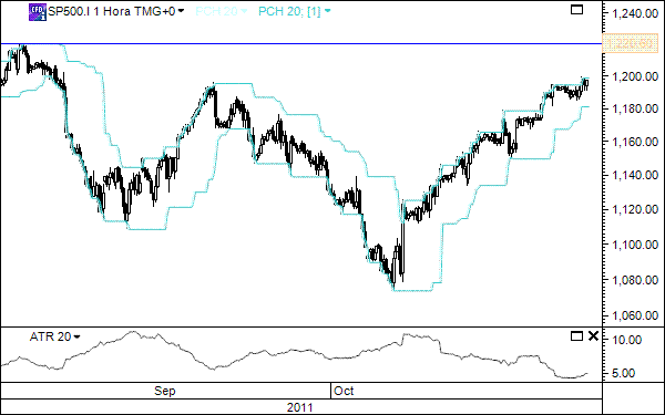 sp500_1hora.gif