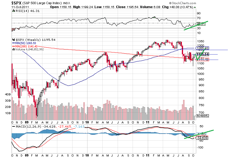 sp 11-10-2011 semanal1.png