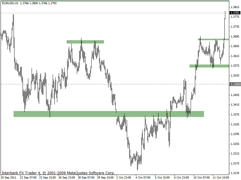 eurusd 12-10-2011 1h.gif