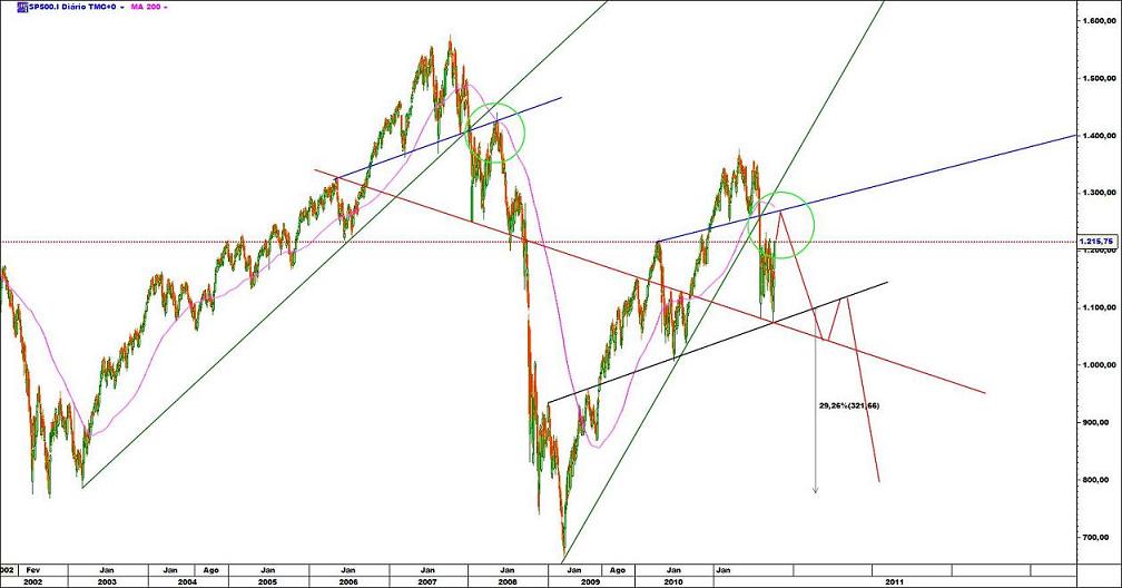 S&P longo prazo_nica.jpg