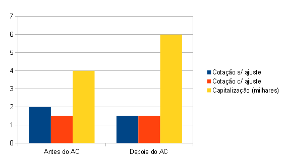 exemplo-ac.PNG