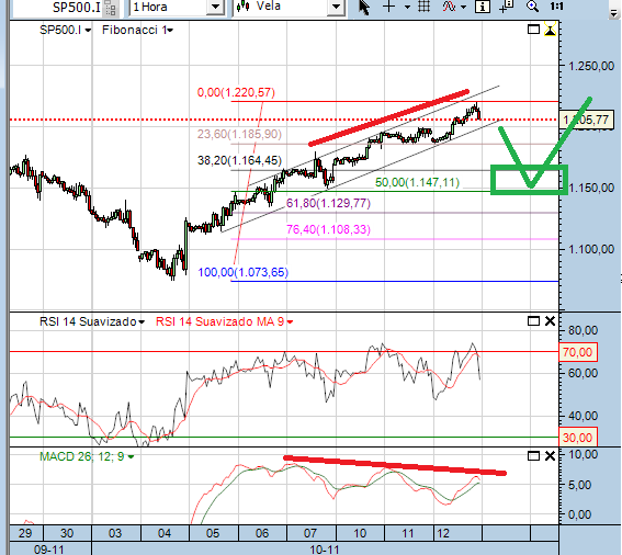 sp 12-10-2011(1).png