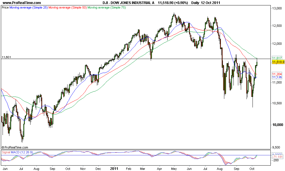 DOW JONES INDUSTRIAL 1.png