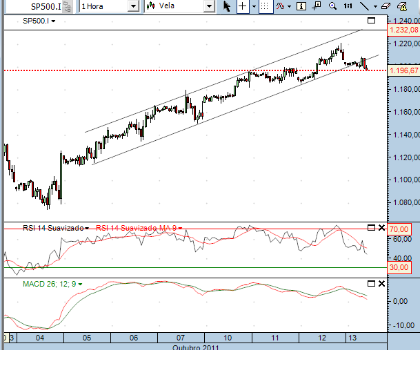 sp 13-10-2011(1).png