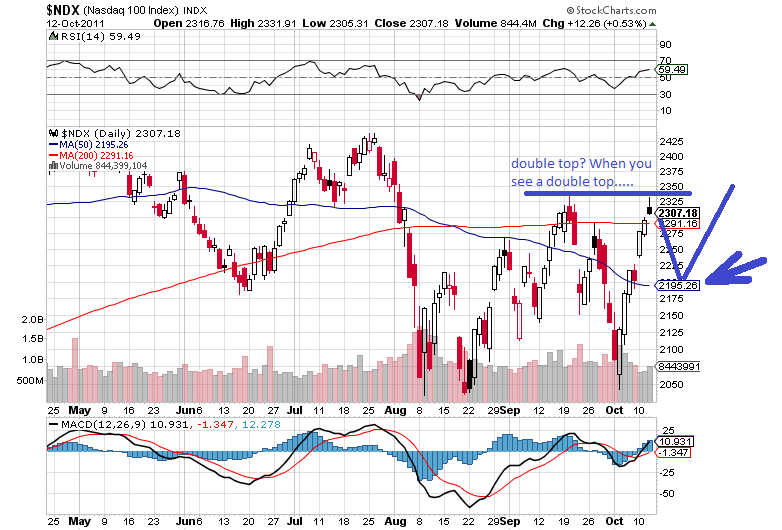 ndx 13-10-2011.png