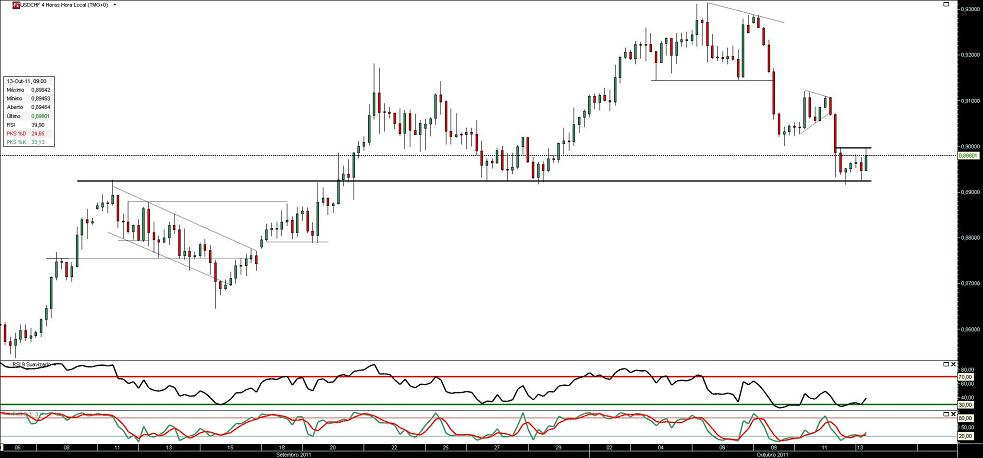 121011 UsdChf 4h b.JPG