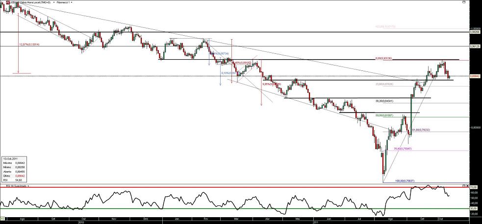 1201011 UsdChf b.JPG