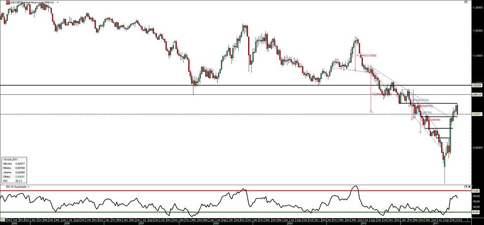 121011 UsdChf S b.JPG