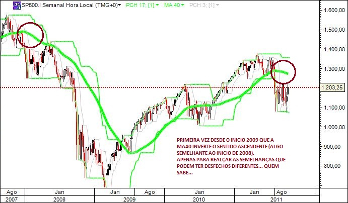 sp500_13Outubro2011.jpg