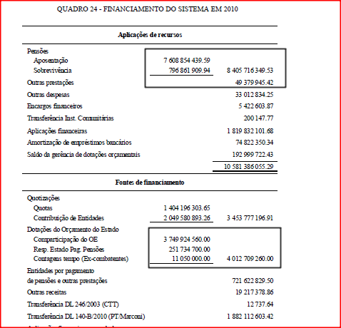 CGA_Financiamento_2010.PNG