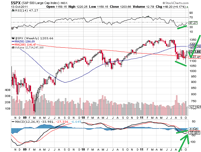 sp 14-10-2011(1)semanal.png