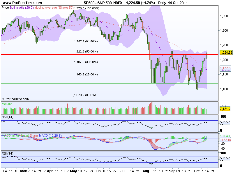 S&P 500 INDEX.png