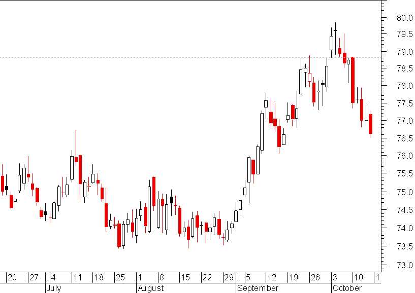 .dxy.png