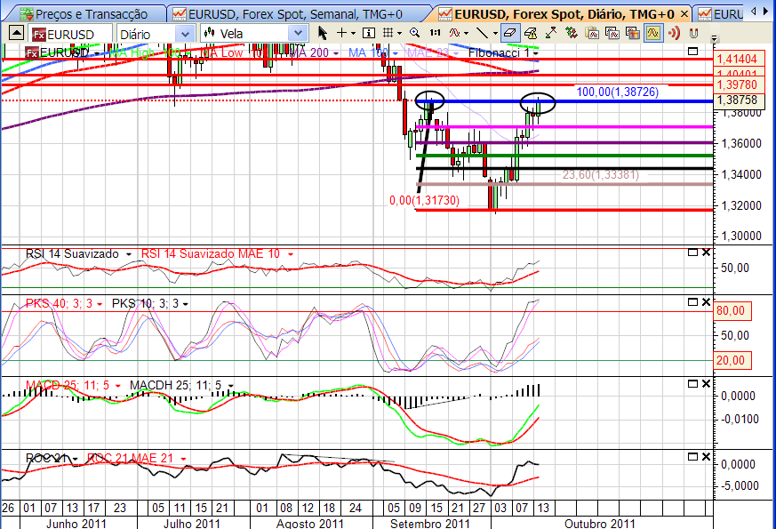 eurusd 16-10-2011.png