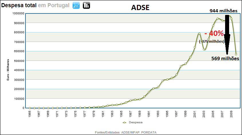 ADSE_despesa_total_2010_a.png
