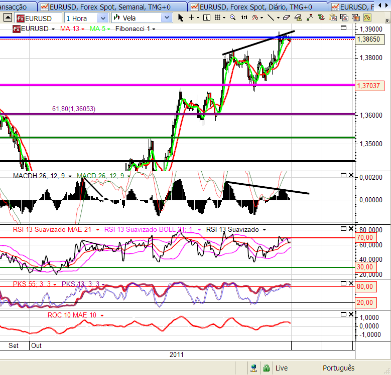 eurusd1 16-10-2011.png