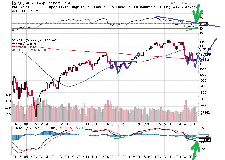 sp 14-10-2011(2)semanal.png