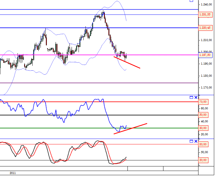 SP 500 18-10-2011.png