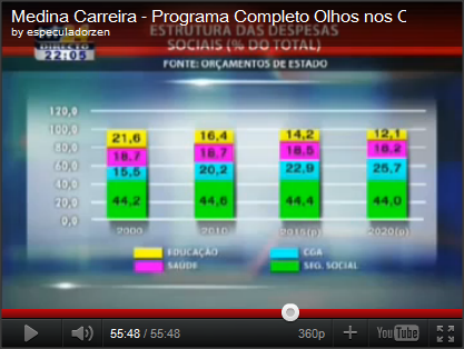 Medina_Carreira_comp_desp_sociais.png