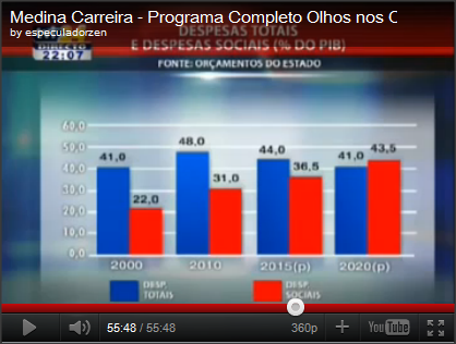 Medina_Carreira_Desp_totais_sociais.png