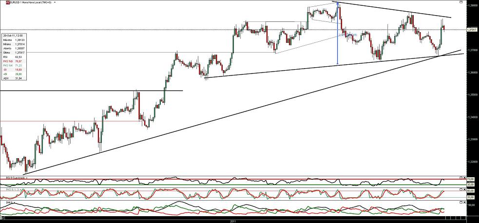 201011 EurUsd 1h b.JPG